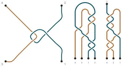 Braid Tangle preview